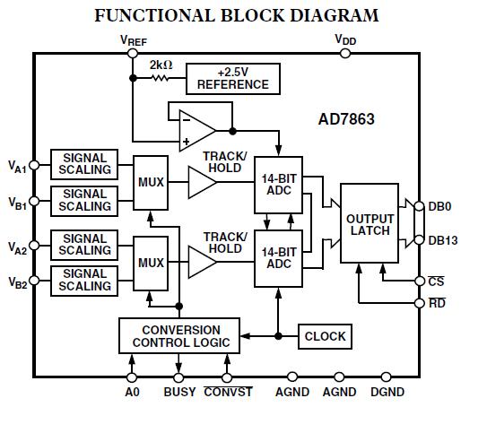AD7863ARSZ-3REEL block diagram