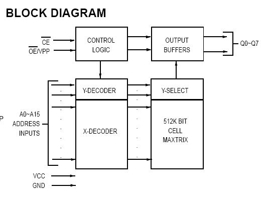 MX27C512QC-15 block diagram