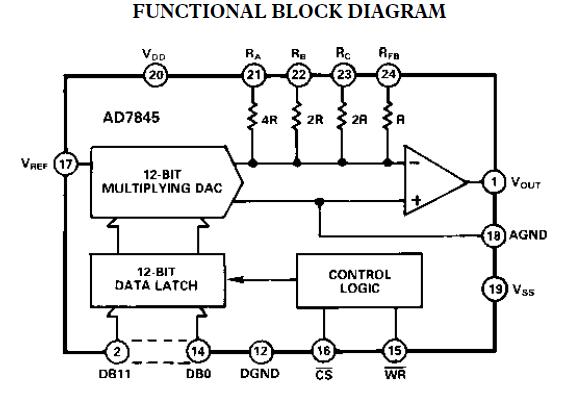 AD7845JRZ block diagram