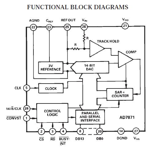 AD7872BRZ block diagram