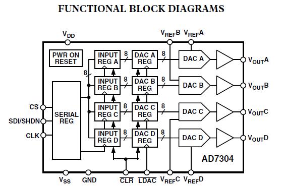 AD7305BRZ block diagram
