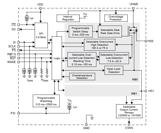 MC33984BPNAR2 pin connection