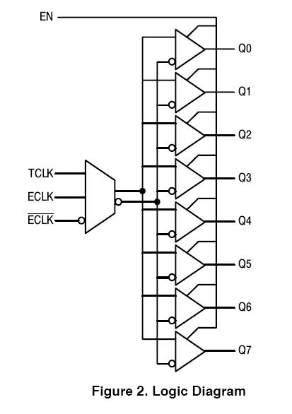 MC100H646FNG block diagram