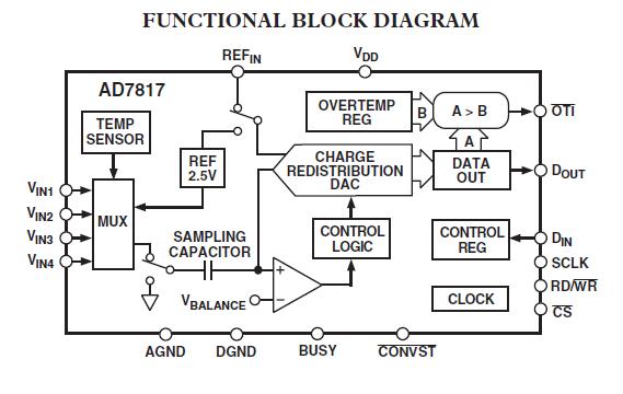 AD7817BRZ block diagram