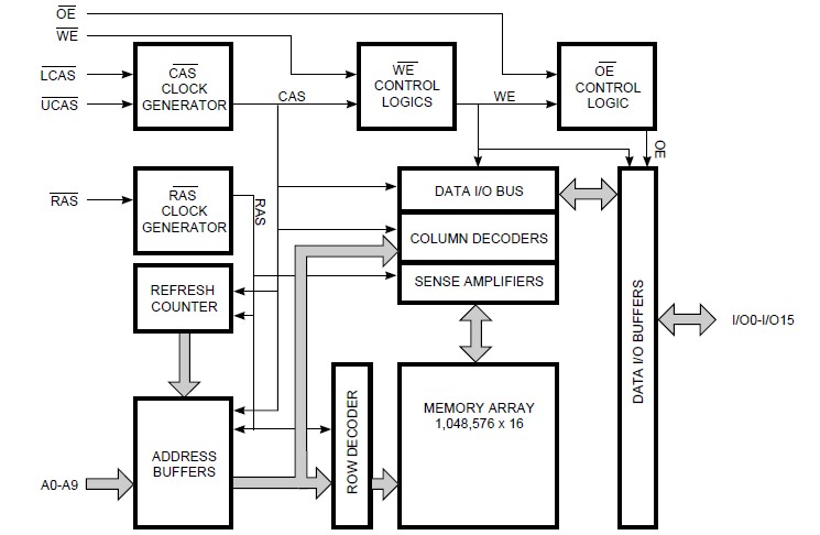 IC41C16100S-50K pin connection