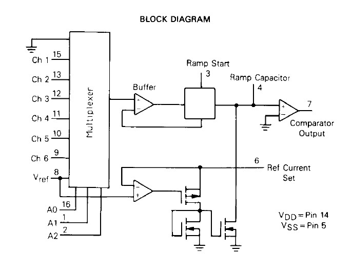 MC14443P block diagram