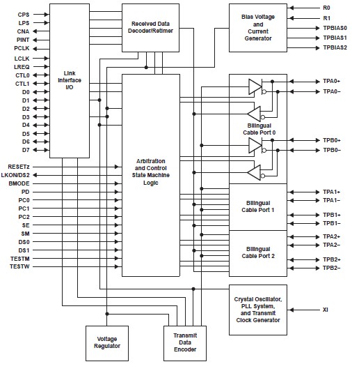 TSB81BA3DPFP pin connection