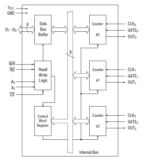 MSM82C54-2JS pin connection