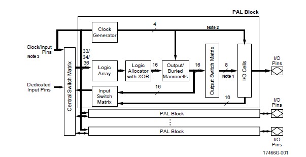 M4A5-256/128-10YNC pin connection