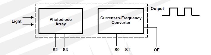 TCS3200D-TR pin connection