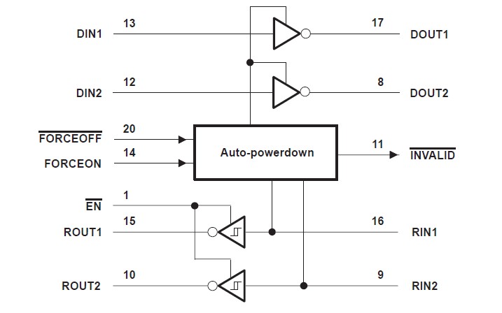 MAX3223IPWR pin connection