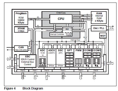 SAK-C167CR-4RM block diagram