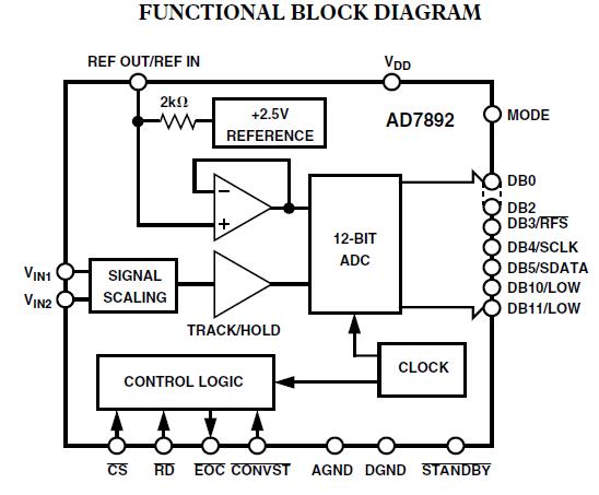 AD7892ARZ-1REEL block diagram