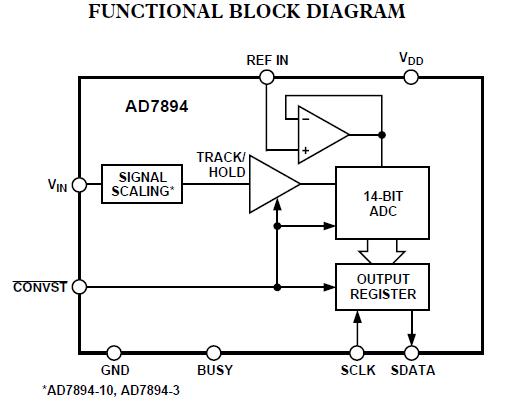 AD7894ARZ-2REEL7 block diagram