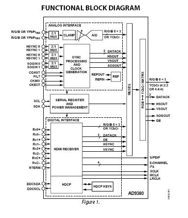 AD9380KSTZ-150 block diagram