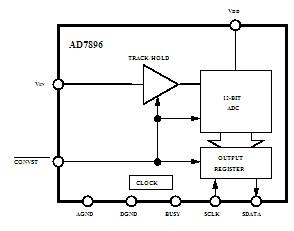 AD7896BRZ block diagram