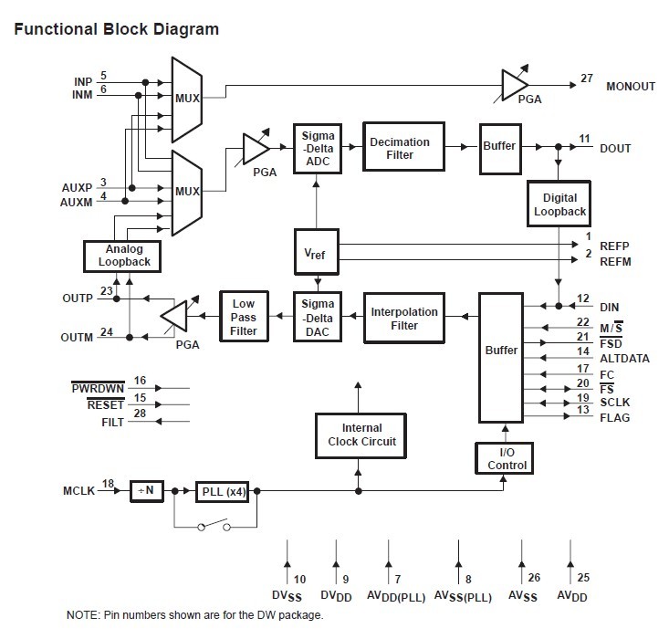 TLC320AD50CPT block diagram