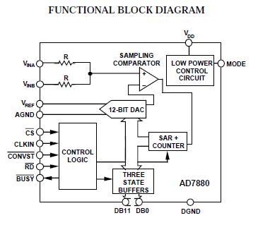 AD7880CRZ block diagram