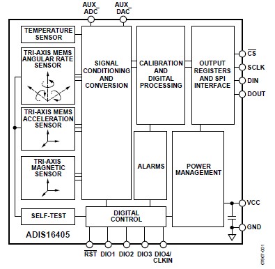 ADIS16405BMLZ pin connection