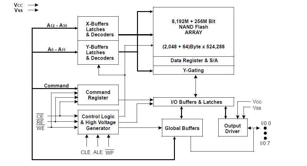 K9WBG08U1M-PCBO pin connection