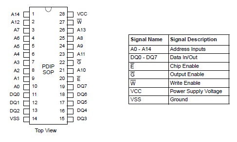  U62256ADC-07LL pin connection