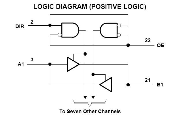 LJ245A block diagram