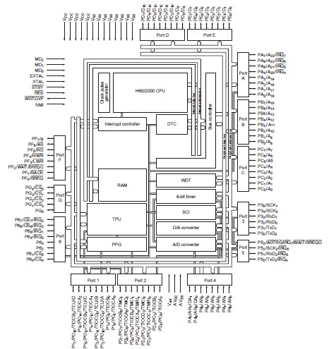 HD64F2329BVF25 circuit diagram