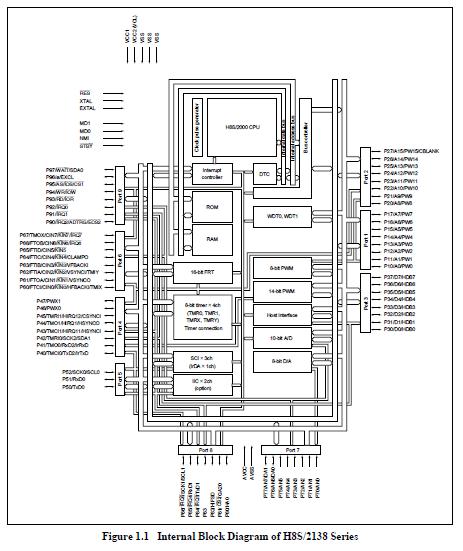 HD64F2218UTF24V block diagram