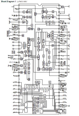 LA76931K block diagram