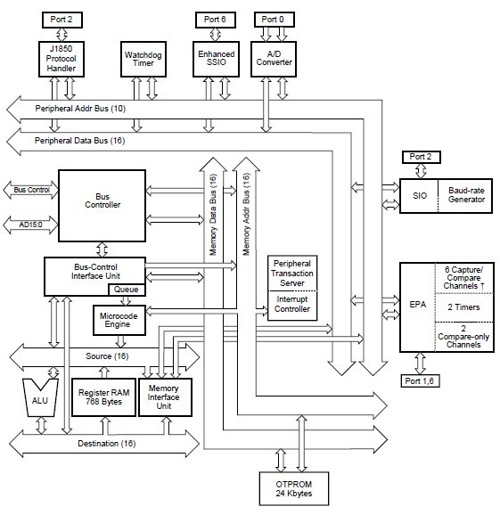 AN87C196CA diagram