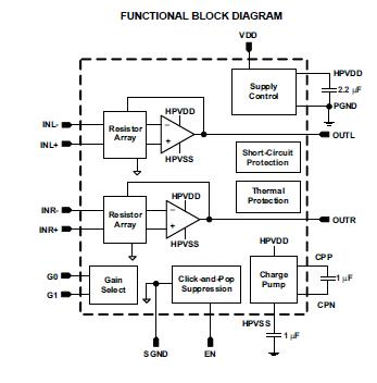 TPA6132A2RTER block diagram