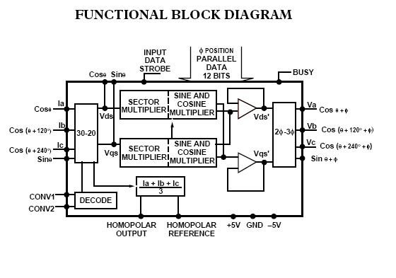 AD2S1000YSTX block diagram