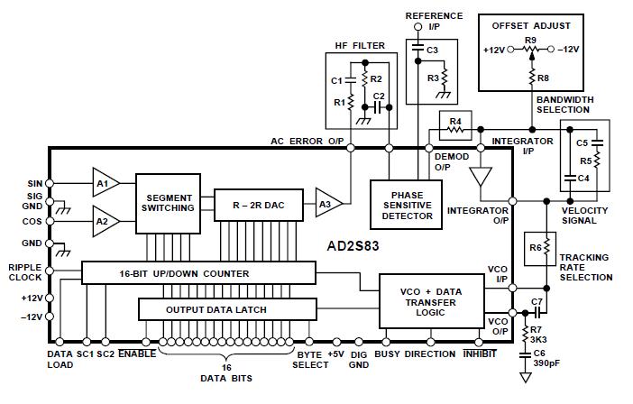 AD2S83APZ block diagram