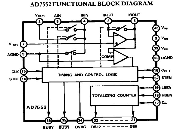 AD7552KN block diagram