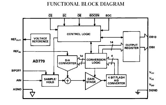 AD779JD block diagram