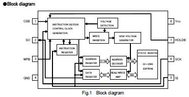 BR25S640FV-WE2 block diagram