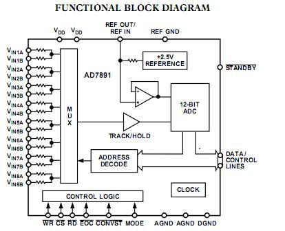 AD7891YS-2 block diagram