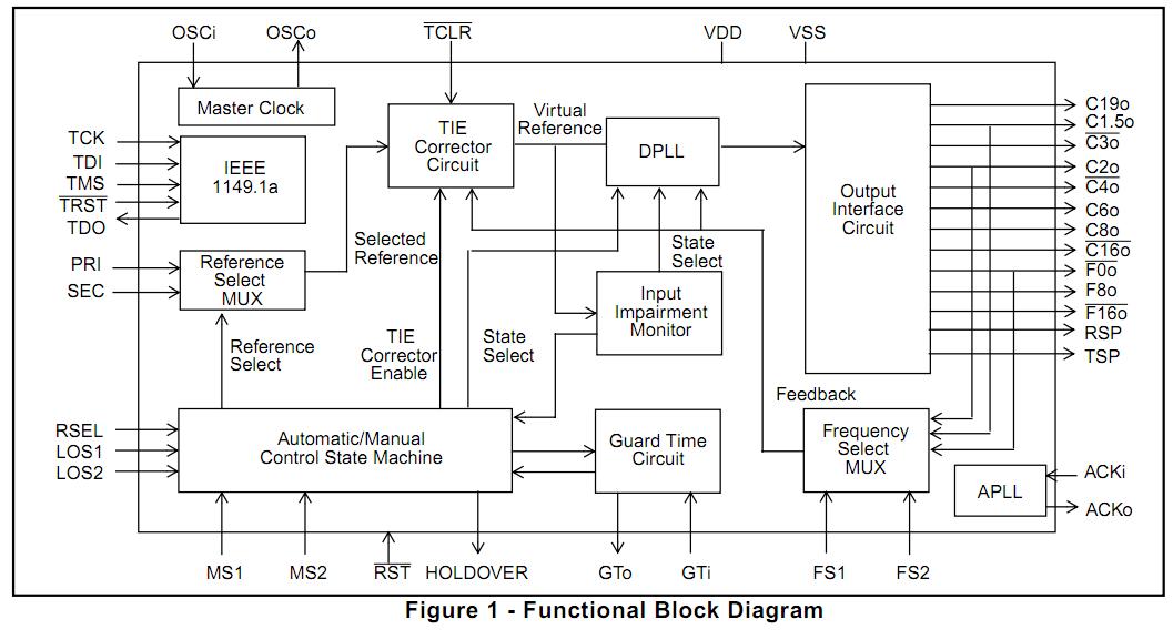 MT9044AL block diagram
