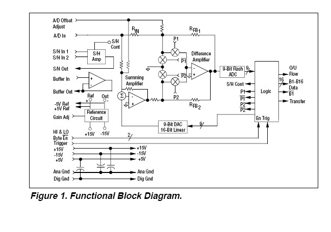 ADC4344M block diagram