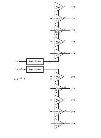 CDCVF2310PWR block diagram