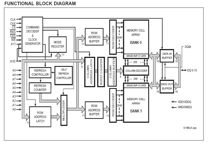 IS42S16100A1-7T block diagram