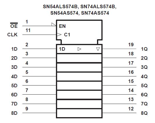 SN74ALS574BN block diagram