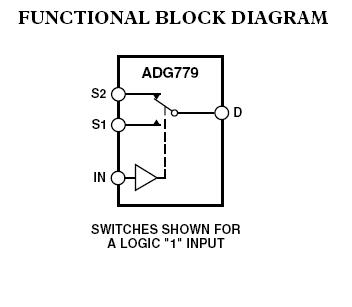 ADG779BKSZ block diagram