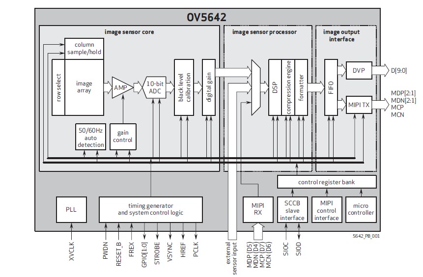 OV05642-A63A pin connection