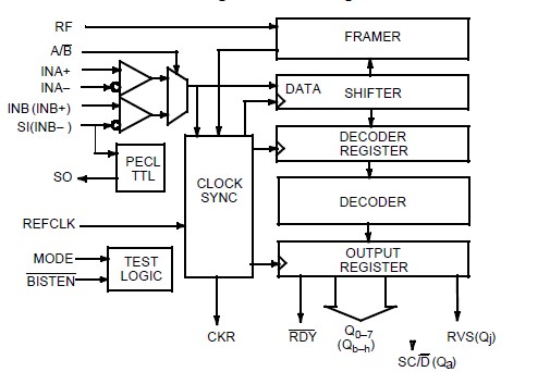 CY7B933-JXC pin connection