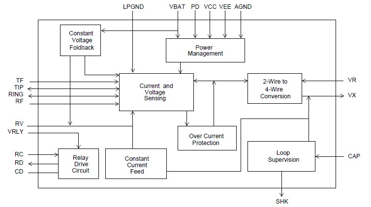 MH88612BV-K pin connection