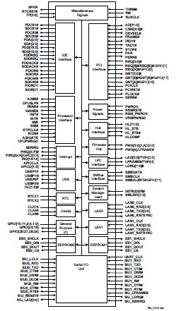 FW82801FB SL7Y5 pin connection