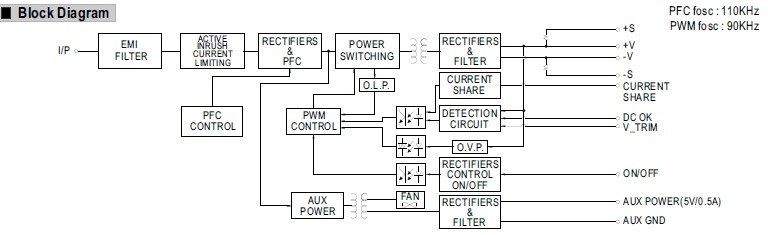 RSP-1500-48 pin connection