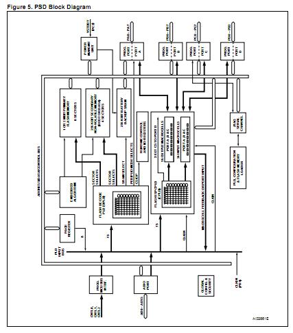 PSD813F2A90UI block diagram
