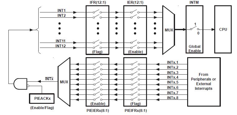 TMS320F28015PZA pin connection